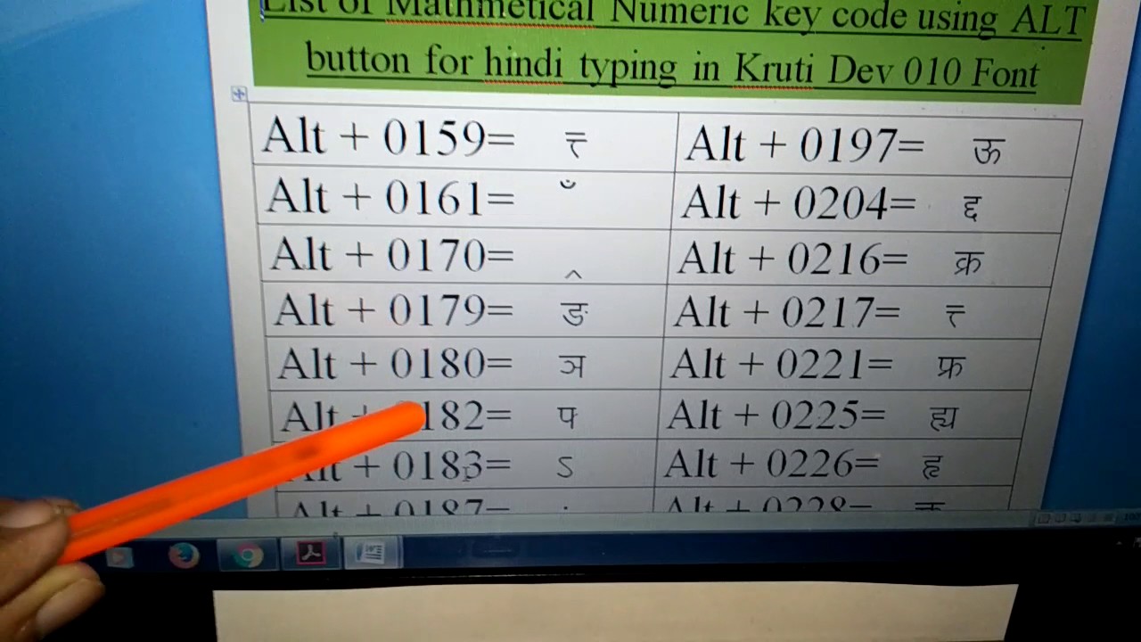 hindi kruti dev typing test